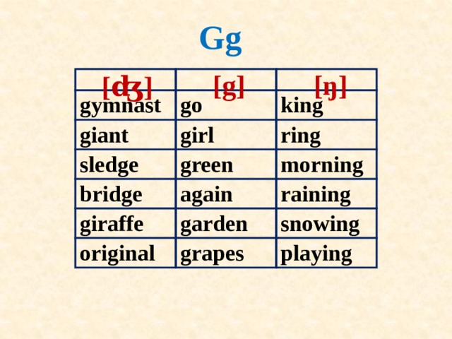 Gg [g] [ŋ] [ʤ] gymnast giant go girl sledge king ring green bridge morning again giraffe garden original raining grapes snowing playing