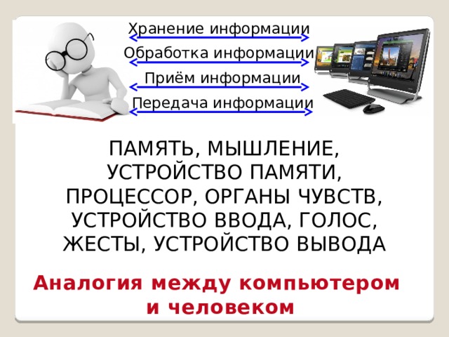 Хранение информации Обработка информации Приём информации Передача информации ПАМЯТЬ, МЫШЛЕНИЕ, УСТРОЙСТВО ПАМЯТИ, ПРОЦЕССОР, ОРГАНЫ ЧУВСТВ, УСТРОЙСТВО ВВОДА, ГОЛОС, ЖЕСТЫ, УСТРОЙСТВО ВЫВОДА Аналогия между компьютером и человеком