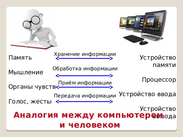 Как называется устройство обработки информации