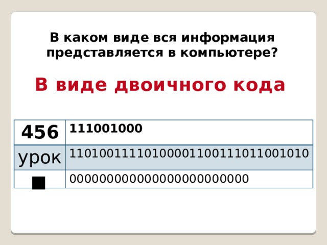 В каком виде вся информация представляется в компьютере? В виде двоичного кода 456 урок 111001000 11010011110100001100111011001010 000000000000000000000000