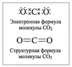 Газы co и co2. Строение угарного газа строение. Электронная формула молекулы со2. Структурная формула углекислого газа. Строение молекулы co и co2.