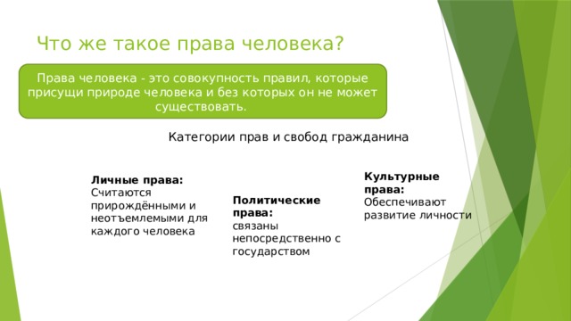 Что же такое права человека? Права человека - это совокупность правил, которые присущи природе человека и без которых он не может существовать. Категории прав и свобод гражданина Культурные права: Обеспечивают развитие личности Личные права: Считаются прирождёнными и неотъемлемыми для каждого человека Политические права: связаны непосредственно с государством