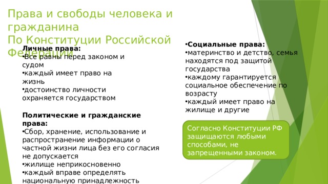 Права и свободы человека и гражданина  По Конституции Российской Федерации Социальные права: материнство и детство, семья находятся под защитой государства каждому гарантируется социальное обеспечение по возрасту каждый имеет право на жилище и другие Личные права: Все равны перед законом и судом каждый имеет право на жизнь достоинство личности охраняется государством Политические и гражданские права: Сбор, хранение, использование и распространение информации о частной жизни лица без его согласия не допускается жилище неприкосновенно каждый вправе определять национальную принадлежность Cогласно Конституции РФ защищаются любыми способами, не запрещенными законом.