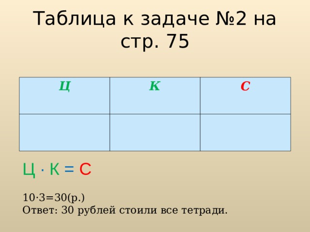 Таблица к задаче №2  на стр. 75 Ц Ц К К 10 р. С 3 т. С ? р. Ц · К = С 10·3=30(р.) Ответ: 30 рублей стоили все тетради.