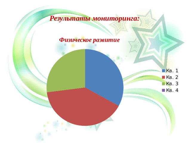 Результаты мониторинга: