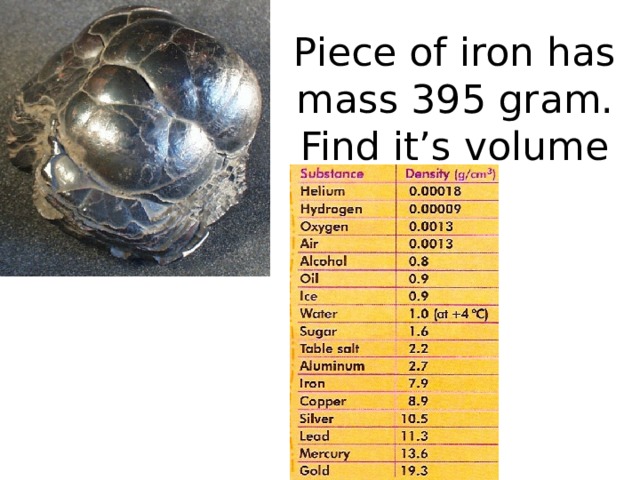 Piece of iron has mass 395 gram.  Find it’s volume