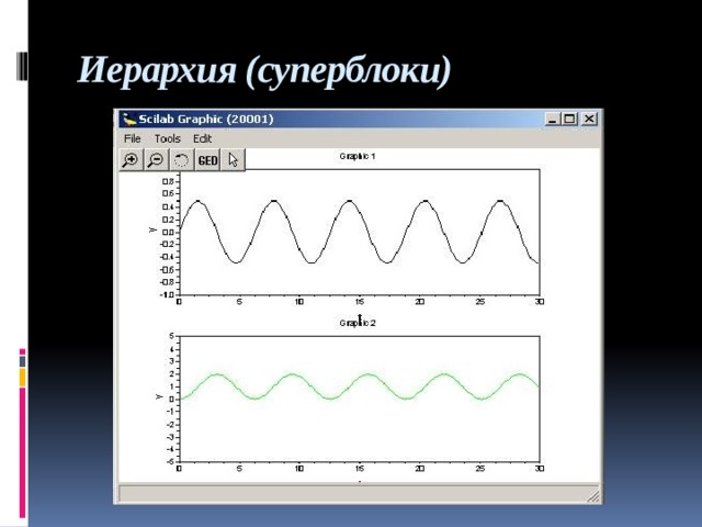 Иерархия (суперблоки)