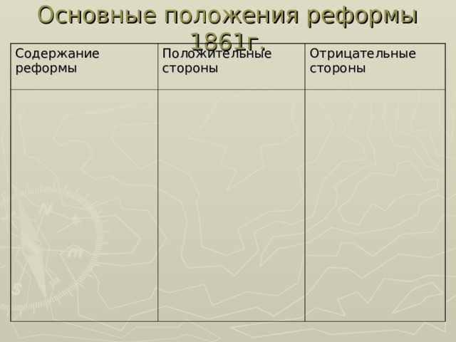 Основные положения реформы 1861г. Содержание реформы Положительные стороны Отрицательные стороны