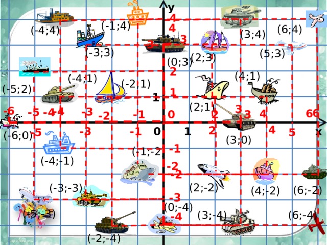 y 4 (-1;4) 4 (6;4) (-4;4) (3;4) 3 3 (-3;3) (5;3) (2;3) (0;3) 2 (4;1) (-4;1) (-2;1) (-5;2) 1 1 (2;1) 3 -6 -4 -3 -5 -4 6 4 6 2 3 -1 0 -2 4 2 1 x 0 -1 -3 5 -5 (-6;0) (3;0) -1 (-1;-2) (-4;-1) -2 -2 (2;-2) (-3;-3) (6;-2) (4;-2) -3 (0;-4) (-5;-3) (6;-4) (3;-4) -4 (-2;-4)