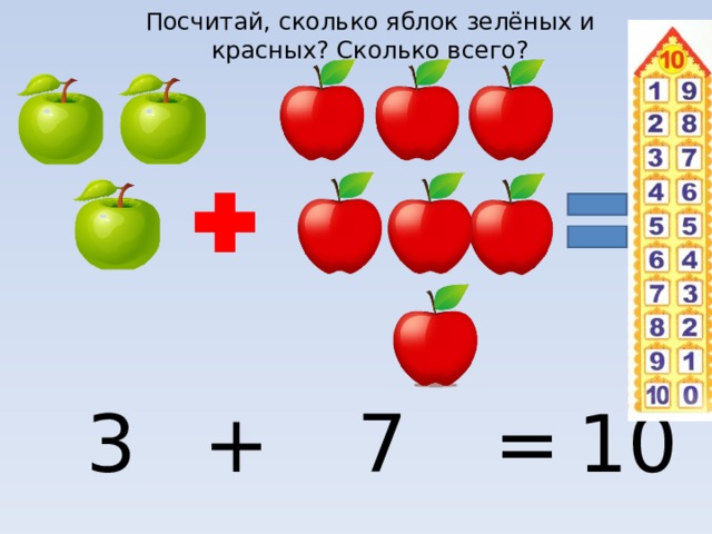 Посчитай, сколько яблок зелёных и красных? Сколько всего? 3 7 + = 10