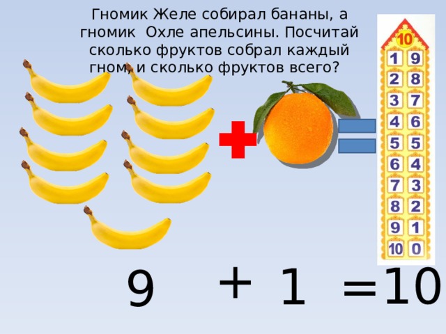 Гномик Желе собирал бананы, а гномик Охле апельсины. Посчитай сколько фруктов собрал каждый гном, и сколько фруктов всего? + 10 1 = 9