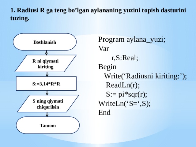 1. Radiusi R ga teng bo’lgan aylananing yuzini topish dasturini tuzing. Program aylana_yuzi; Var  r,S:Real; Begin  Write(‘Radiusni kiriting:’);  ReadLn(r);  S:= pi*sqr(r); WriteLn(‘S=‘,S); End Boshlanish R ni qiymati kiriting S:=3,14*R*R S ning qiymati chiqarilsin Tamom