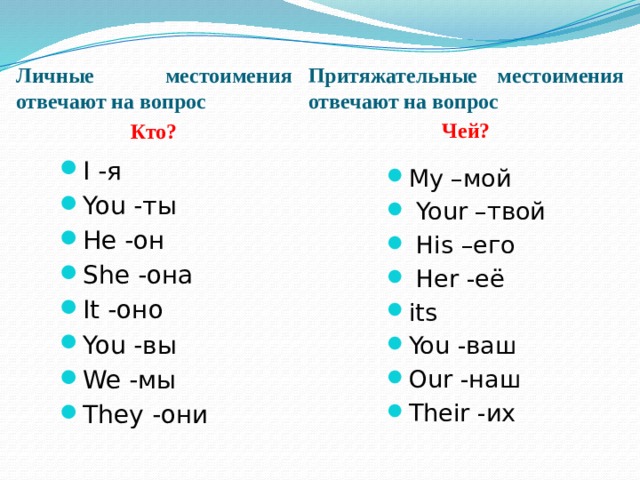 Местоимения в английском языке 2 класс. Личные и притяжательные местоимения в английском языке. Личные местоимения отвечают на вопросы. Личные и притяжательные местоимения. Вопросы личного местоимения.