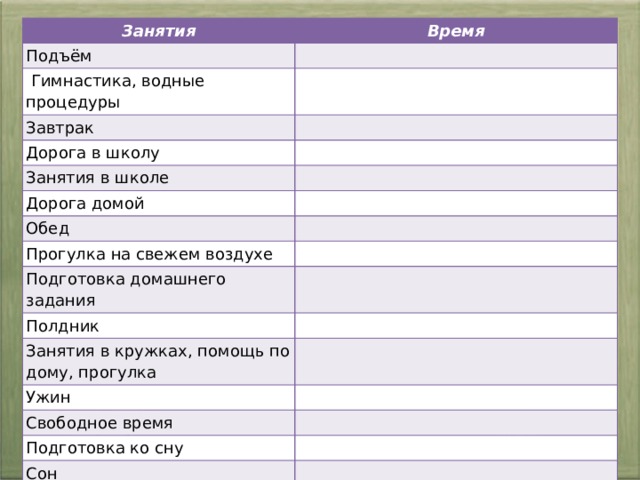 Занятия Время Подъём   Гимнастика, водные процедуры Завтрак Дорога в школу Занятия в школе Дорога домой Обед Прогулка на свежем воздухе Подготовка домашнего задания Полдник Занятия в кружках, помощь по дому, прогулка Ужин Свободное время Подготовка ко сну Сон