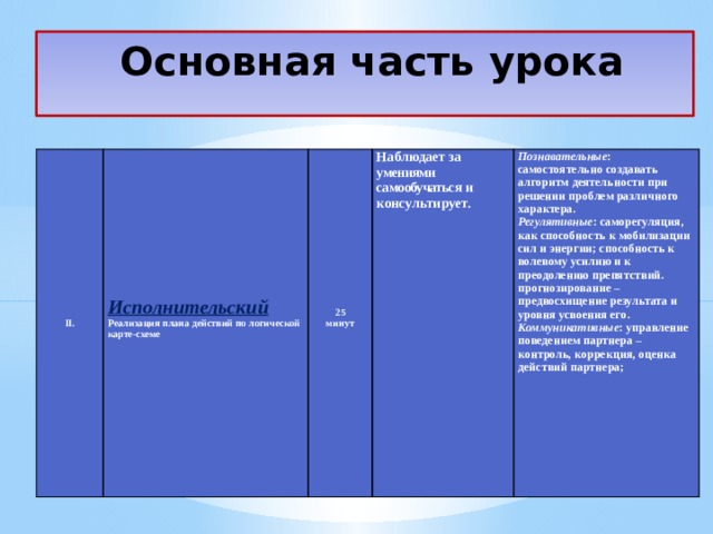 Шаблон плана по преодолению разрывов