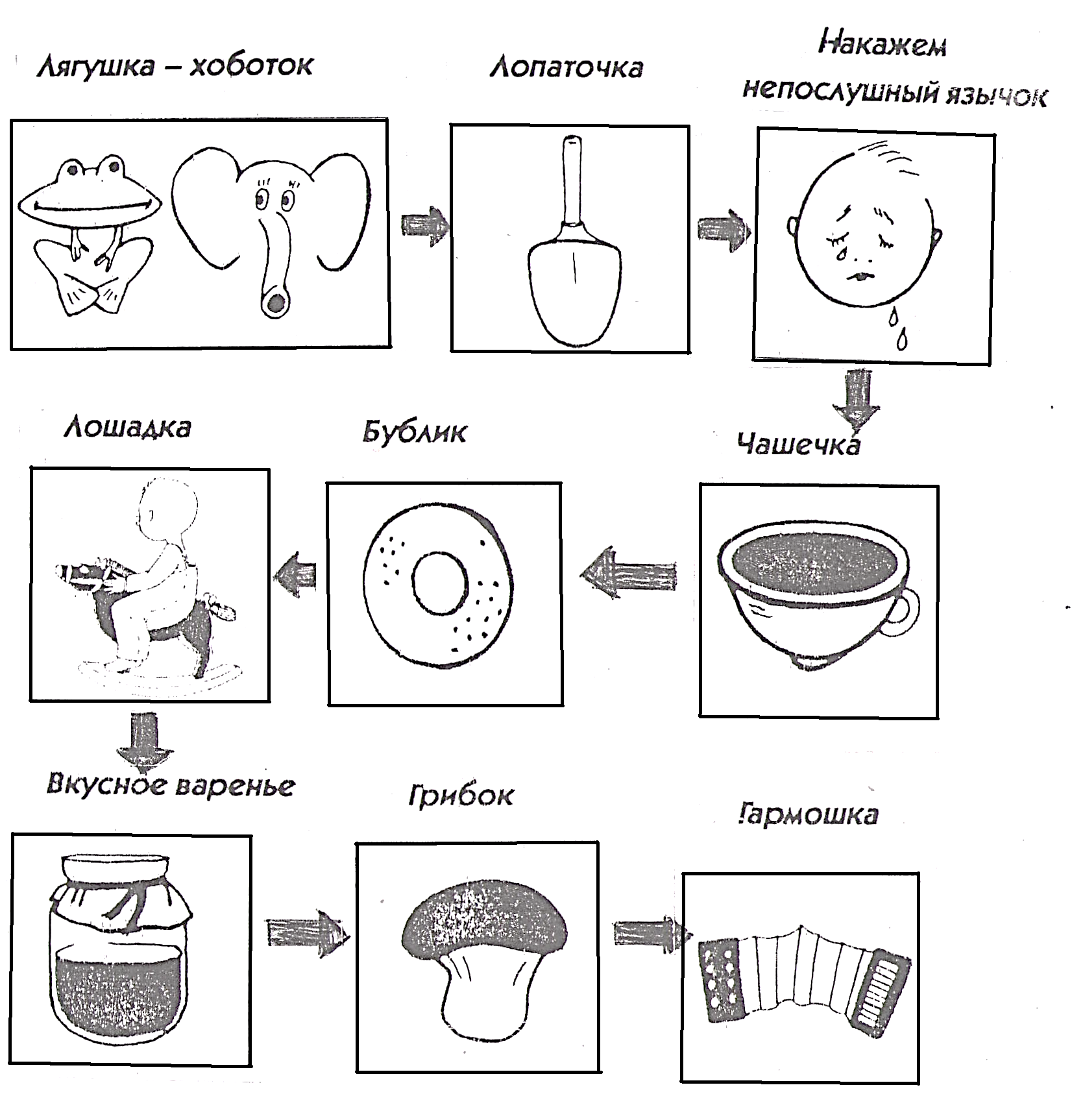 Артикуляционная гимнастика звука ш в картинках