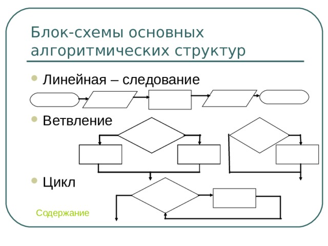 Как выглядит блок схема