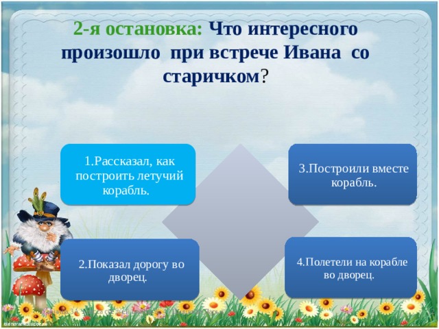 2-я остановка: Что интересного произошло при встрече Ивана со старичком ? 1.Рассказал, как построить летучий корабль. 3.Построили вместе корабль. 4.Полетели на корабле во дворец. 2.Показал дорогу во дворец. Ученица 3А класса средней школы № 47 Шишкова Дарья