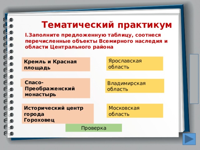 Тематический практикум Заполните предложенную таблицу, соотнеся перечисленные объекты Всемирного наследия и области Центрального района Ярославская область Кремль и Красная площадь Спасо-Преображенский монастырь Спасский монастырь Владимирская область Исторический центр города Московская область Гороховец Проверка