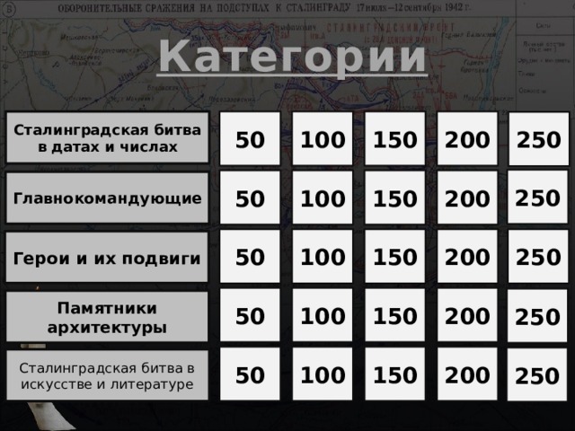 Категории 50 200 150 100 Сталинградская битва в датах и числах 250 250 150 200 50 100 Главнокомандующие 250 200 150 100 50 Герои и их подвиги 100 50 150 200 250 Памятники архитектуры 50 100 150 200 250 Сталинградская битва в искусстве и литературе