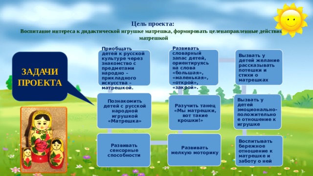 Цель проекта:  Воспитание интереса к дидактической игрушке матрешка, формировать целенаправленные действия с матрешкой   Развивать словарный запас детей, ориентируясь на слова «большая», «маленькая», «открой», «закрой». Вызвать у детей желание рассказывать потешки и стихи о матрешках Приобщать детей к русской культуре через знакомство с предметами народно – прикладного искусства – матрешкой. ЗАДАЧИ ПРОЕКТА Познакомить детей с русской народной игрушкой «Матрешка» Вызвать у детей эмоционально-положительное отношение к игрушке Разучить танец «Мы матрешки, вот такие крошки!»  Развивать сенсорные способности Развивать мелкую моторику Воспитывать бережное отношение к матрешке и заботу о ней