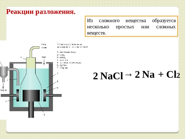 Реакции разложения. Из сложного вещества образуется несколько простых или сложных веществ. Cl 2 → 2 Na + 2 NaCl