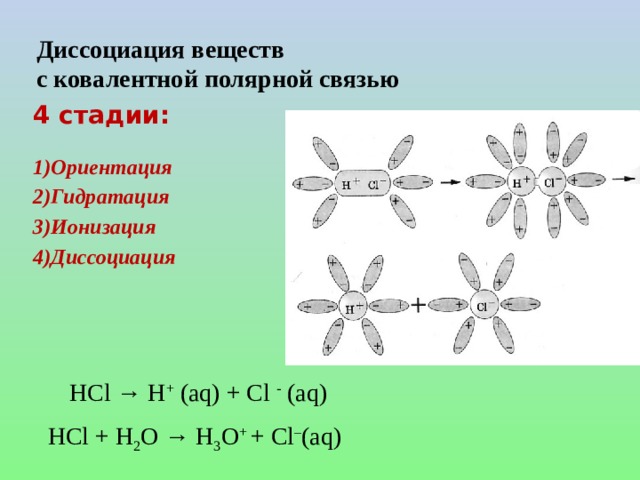 Диссоциация веществ  с ковалентной полярной связью 4 стадии:  Ориентация Гидратация Ионизация Диссоциация HCl → H + (aq) + Cl - (aq) НCl + Н 2 О → Н 3 О + + Сl – (aq)