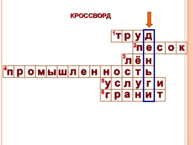 КРОССВОРД Главная потребность человека. Необходим для добывания природных богатств, производства товаров. Он на дорожках во дворе, Он очень нужен детворе, Он на стройке и на пляже, Он в стекле расплавлен даже. 3. Топили, сушили, колотили, рвали, крутили, ткали, и на стол клали. 4. Химическая ….. – составная часть экономики. 5. Работа, которую люди выполняют, чтобы удовлетворить те, или иные потребности других людей. 6. Он очень прочен и упруг, Строителям - надёжный друг, Дома, ступени, постаменты Красивы станут и заметны.