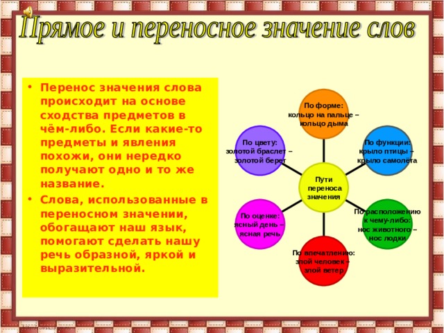 Перенос значения слова происходит на основе сходства предметов в чём-либо. Если какие-то предметы и явления похожи, они нередко получают одно и то же название. Слова, использованные в переносном значении, обогащают наш язык, помогают сделать нашу речь образной, яркой и выразительной.