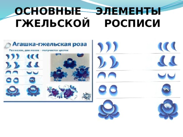 Основные элементы гжельской росписи