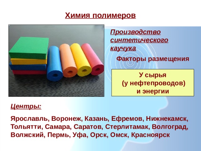 Ярославль производство синтетического каучука. Производство полимеров факторы размещения. Производство синтетического каучука факторы размещения. Синтетический каучук факторы размещения. Производство полимеров факторы размещения производства.