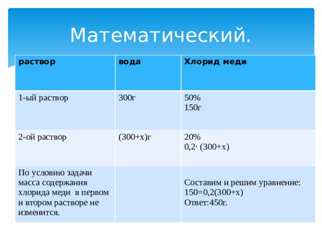 С водным раствором хлорида меди 2 взаимодействует