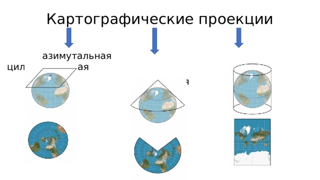 Картографические проекции  азимутальная цилиндрическая коническая
