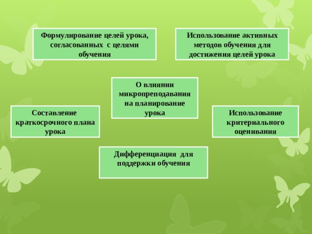 Формулирование целей урока, согласованных с целями обучения Использование активных методов обучения для достижения целей урока О влиянии микропреподавания на планирование урока Использование критериального оценивания Составление краткосрочного плана урока Дифференциация для поддержки обучения