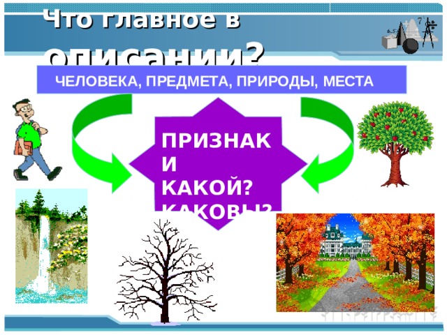 Что главное в описании? ЧЕЛОВЕКА, ПРЕДМЕТА, ПРИРОДЫ, МЕСТА ПРИЗНАКИ КАКОЙ? КАКОВЫ?