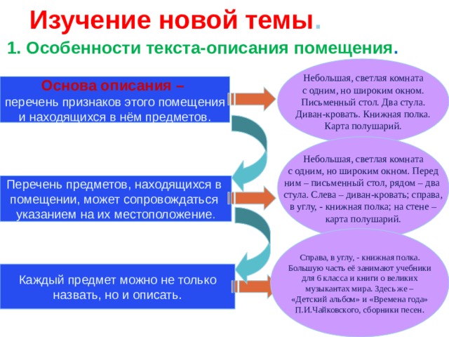 Изучение новой темы . 1. Особенности текста-описания помещения . Небольшая, светлая комната с одним, но широким окном. Письменный стол. Два стула. Диван-кровать. Книжная полка. Карта полушарий. Основа описания – перечень признаков этого помещения и находящихся в нём предметов. Небольшая, светлая комната с одним, но широким окном. Перед ним – письменный стол, рядом – два стула. Слева – диван-кровать; справа, в углу, - книжная полка; на стене – карта полушарий. Перечень предметов, находящихся в помещении, может сопровождаться указанием на их местоположение . Справа, в углу, - книжная полка. Большую часть её занимают учебники для 6 класса и книги о великих музыкантах мира. Здесь же – «Детский альбом» и «Времена года» П.И.Чайковского, сборники песен. Каждый предмет можно не только назвать, но и описать.