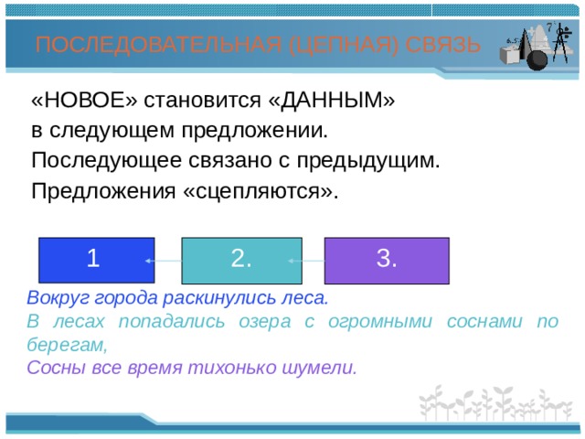 ПОСЛЕДОВАТЕЛЬНАЯ (ЦЕПНАЯ) СВЯЗЬ «НОВОЕ» становится «ДАННЫМ» в следующем предложении. Последующее связано с предыдущим. Предложения «сцепляются». 1 . 2. 3. Вокруг города раскинулись леса. В лесах попадались озера с огромными  соснами по берегам, Сосны все время тихонько шумели.