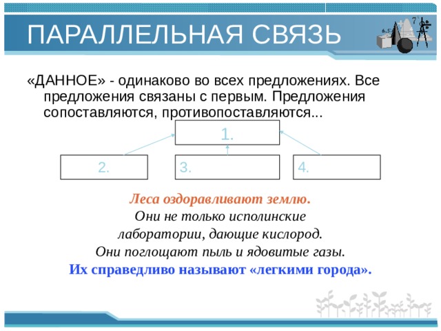 ПАРАЛЛЕЛЬНАЯ СВЯЗЬ «ДАННОЕ» - одинаково во всех предложениях. Все предложения связаны с первым. Предложения сопоставляются, противопоставляются... 1. 2. 3. 4. Леса оздоравливают землю. Они не только исполинские лаборатории, дающие кислород. Они поглощают пыль и ядовитые газы. Их справедливо называют «легкими города».