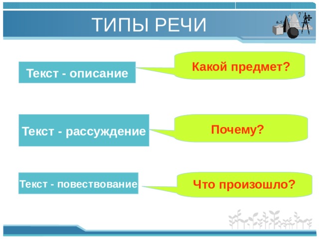 ТИП Ы РЕЧИ Какой предмет? Текст - описание Текст - рассуждение Почему? Текст - повествова ние Что произошло?