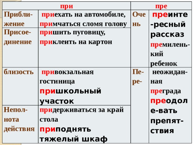 при Прибли-жение пре   при ехать на автомобиле, Присое-динение Очень близость при шить пуговицу, при мчаться сломя голову     пре инте-ресный рассказ Непол-нота действия   при вокзальная гостиница при клеить на картон Пе-ре- пре милень-кий ребенок при школьный участок при держиваться за край стола   неожидан-ная пре града при поднять тяжелый шкаф пре одоле-вать препят-ствия