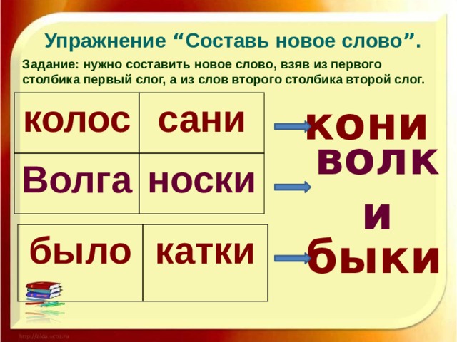 Упражнение “ Составь новое слово ” . Задание: нужно составить новое слово, взяв из первого столбика первый слог, а из слов второго столбика второй слог. колос сани кони Волга носки волки было катки быки