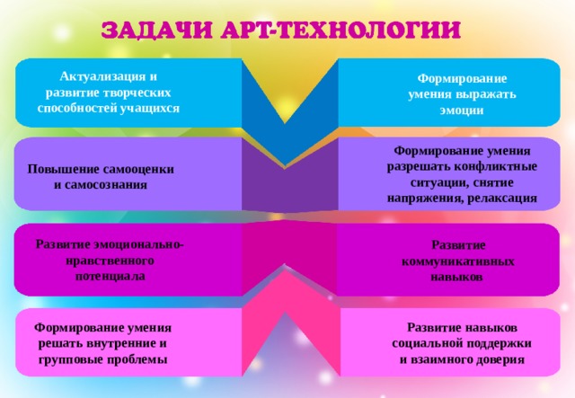 Презентация на тему арт технология