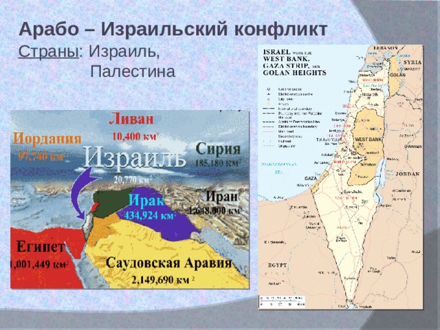 Арабо – Израильский конфликт Страны : Израиль,  Палестина