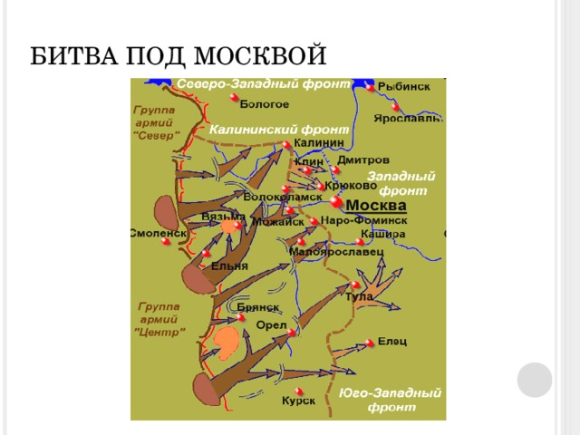 БИТВА ПОД МОСКВОЙ