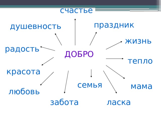 счастье праздник душевность жизнь радость ДОБРО тепло красота семья мама любовь ласка забота