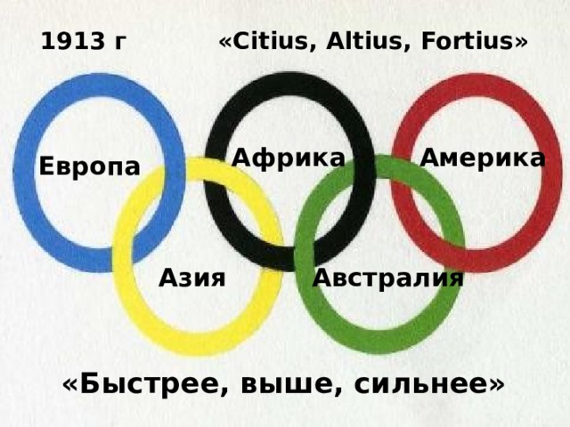 1913 г «Citius, Altius, Fortius» Африка Америка Европа Азия Австралия «Быстрее, выше, сильнее»