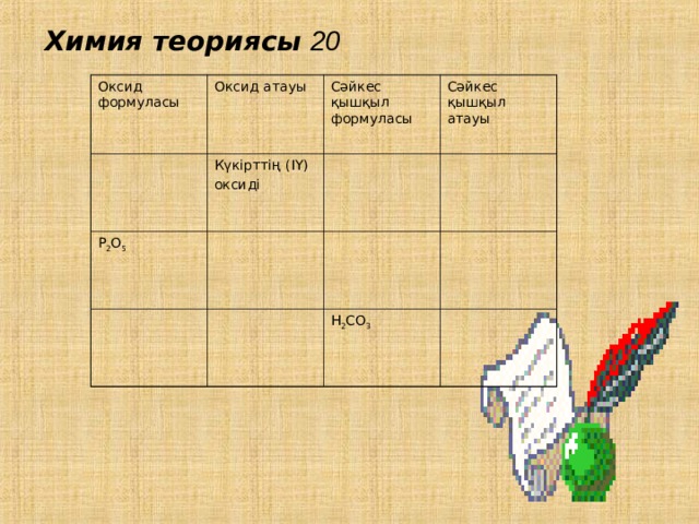 Химия теориясы  20 Оксид формуласы Оксид атауы Сәйкес қышқыл формуласы Күкірттің (ІҮ) оксиді P 2 O 5 Сәйкес қышқыл атауы H 2 CO 3