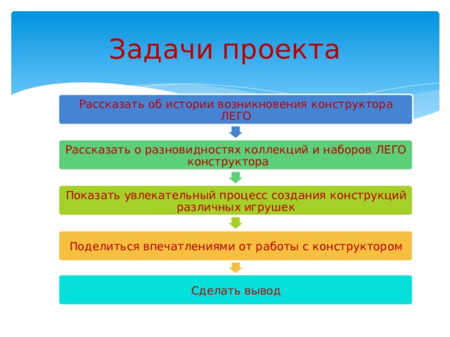 Задачи проекта Рассказать об истории возникновения конструктора ЛЕГО Рассказать о разновидностях коллекций и наборов ЛЕГО конструктора  Показать увлекательный процесс создания конструкций различных игрушек Поделиться впечатлениями от работы с конструктором Сделать вывод