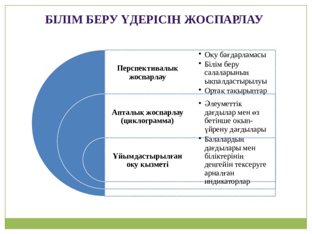 Психологиялық педагогикалық карта оқушыға