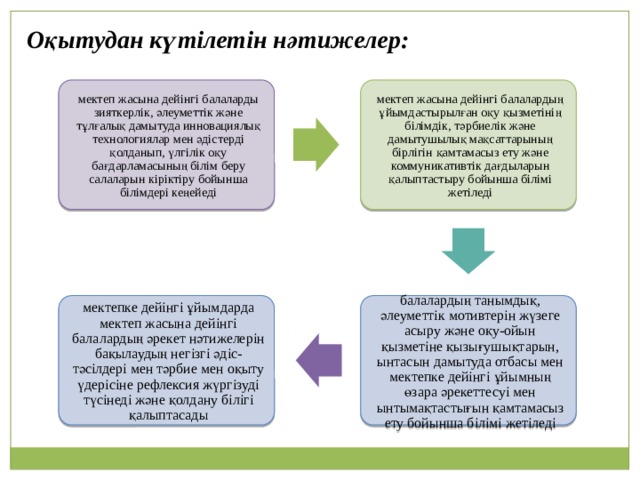 Оқытудан күтілетін нәтижелер: мектеп жасына дейінгі балаларды зияткерлік, әлеуметтік және тұлғалық дамытуда инновациялық технологиялар мен әдістерді қолданып, үлгілік оқу бағдарламасының білім беру салаларын кіріктіру бойынша білімдері кеңейеді мектеп жасына дейінгі балалардың ұйымдастырылған оқу қызметінің білімдік, тәрбиелік және дамытушылық мақсаттарының бірлігін қамтамасыз ету және коммуникативтік дағдыларын қалыптастыру бойынша білімі жетіледі балалардың танымдық, әлеуметтік мотивтерін жүзеге асыру және оқу-ойын қызметіне қызығушықтарын, ынтасын дамытуда отбасы мен мектепке дейінгі ұйымның өзара әрекеттесуі мен ынтымақтастығын қамтамасыз ету бойынша білімі жетіледі мектепке дейінгі ұйымдарда мектеп жасына дейінгі балалардың әрекет нәтижелерін бақылаудың негізгі әдіс-тәсілдері мен тәрбие мен оқыту үдерісіне рефлексия жүргізуді түсінеді және қолдану білігі қалыптасады